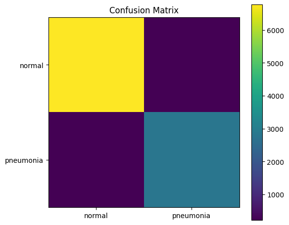 Confusion matrix for the synthetic proxy experiment